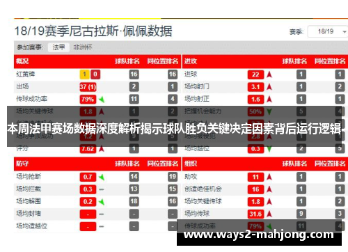本周法甲赛场数据深度解析揭示球队胜负关键决定因素背后运行逻辑
