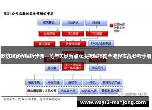 欧协联赛程解析步骤一览与关键赛点深度拆解指南全流程实战参考手册