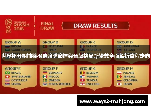 世界杯分組抽籤揭曉強隊命運與晉級格局新變數全面解析賽程走向