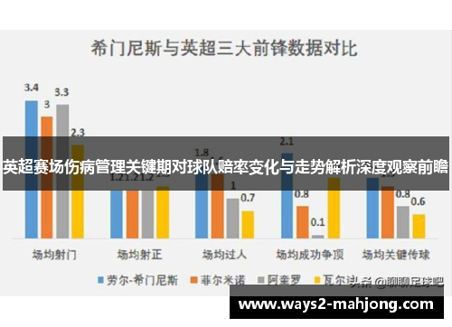 英超赛场伤病管理关键期对球队赔率变化与走势解析深度观察前瞻 英超赛场伤病管理关键期对球队赔率变化与走势解析深度观察前瞻